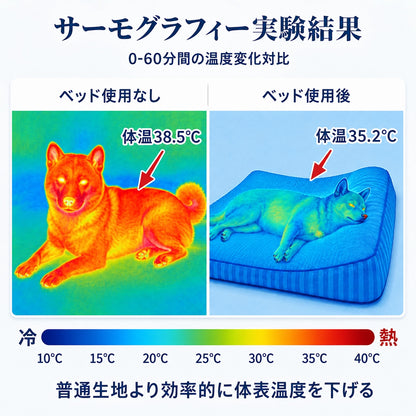 ひんやり冷感 ペット用ベッド 接触冷感 18℃瞬間冷却 クールベッド 夏用 暑さ対策 脊椎保護 姿勢サポート 通気性抜群 吸湿 安全素材 滑り止め 洗える 犬 猫用 室内用 四角型 涼しい