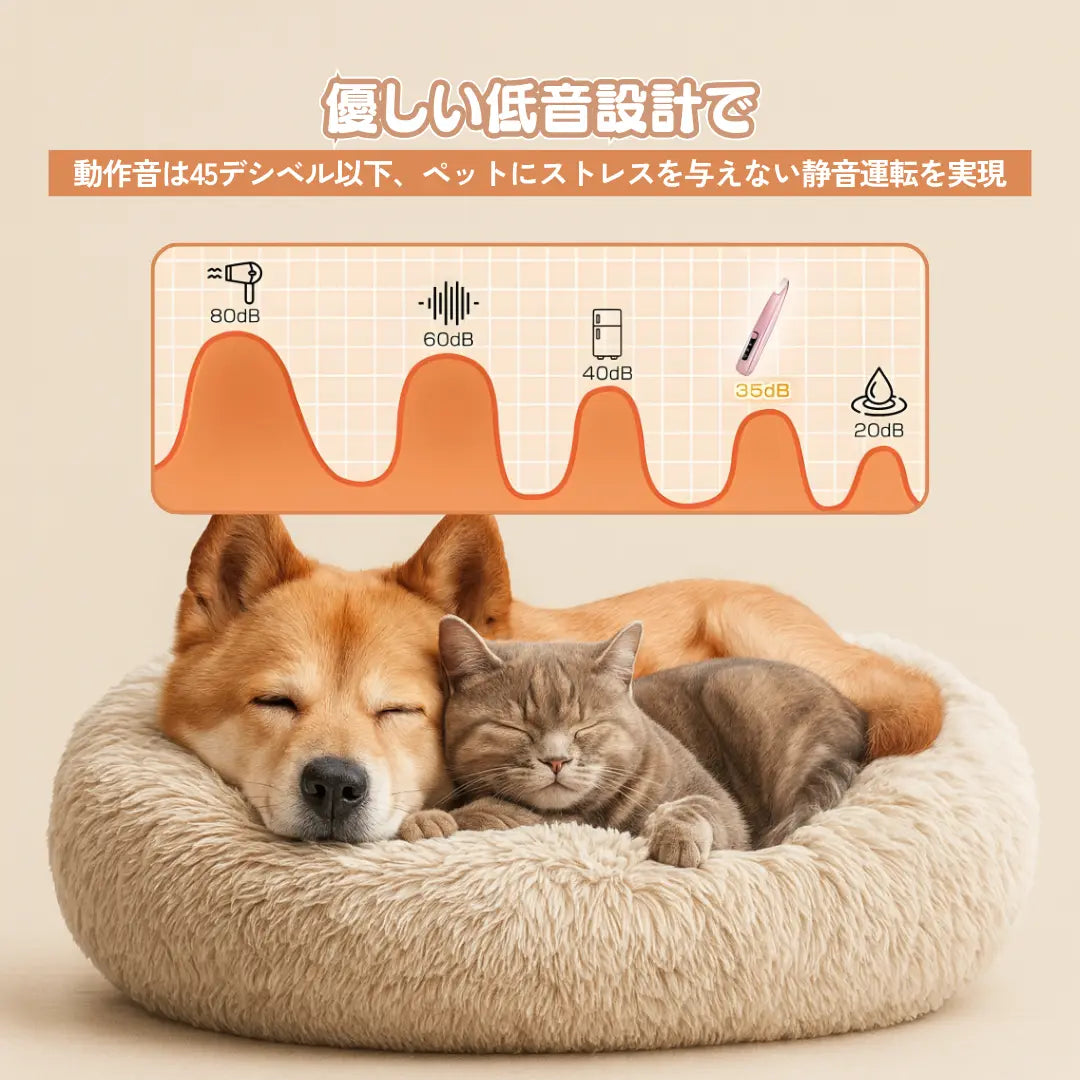 もふケア ライトトリマー 18（犬猫用・部分用ミニバリカン）