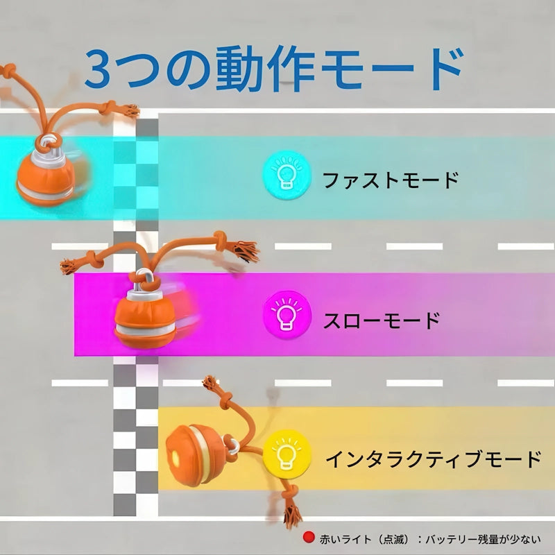 ファストモード、スローモード、インタラクティブモードの3つの動作モードを搭載。愛犬の性格や元気さに合わせて動きを選べる自動犬用おもちゃ。