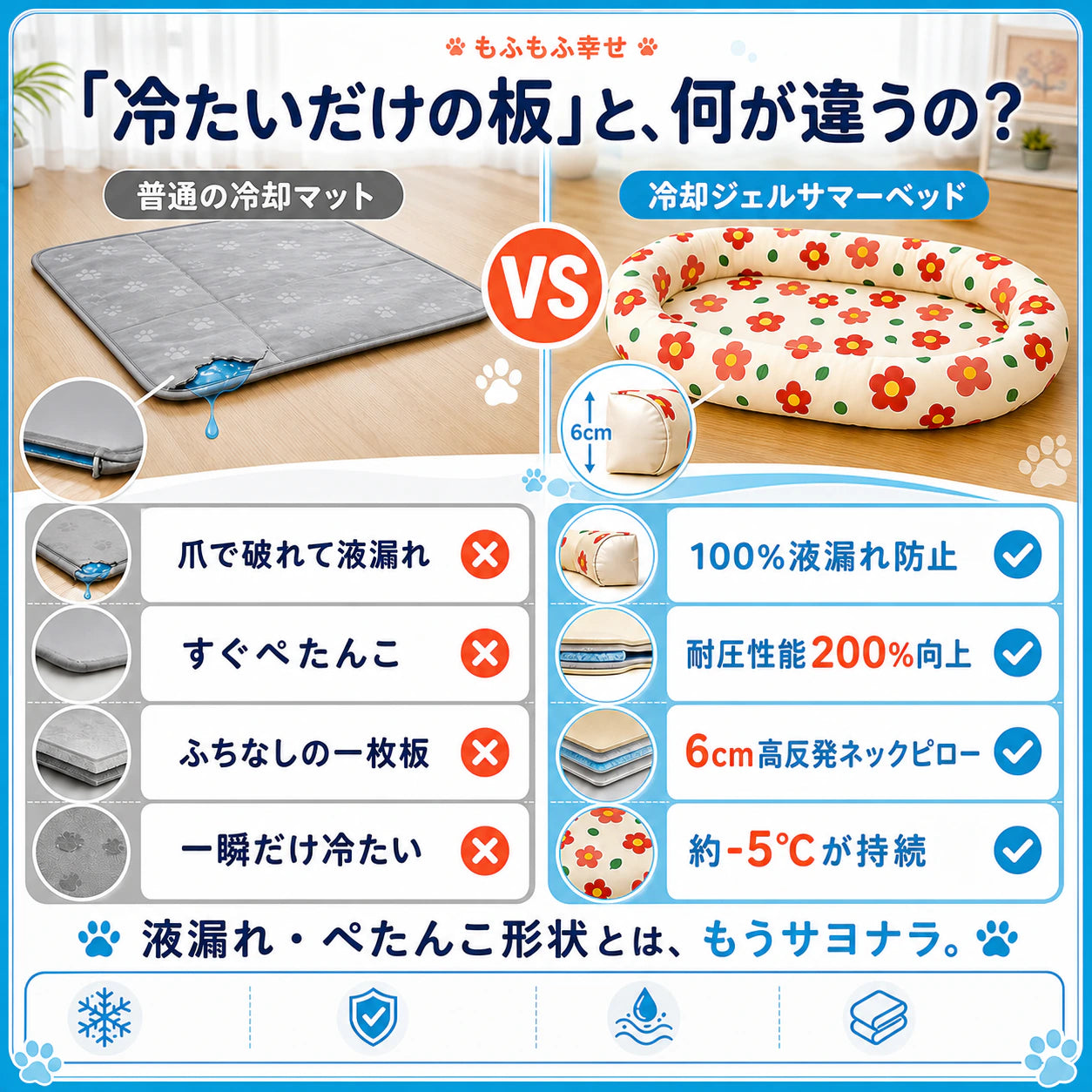 【約-5℃ ひんやり】冷却ジェルマット ペット 夏用 サマーベッド ─ 電源不要で、うちの子に「涼しい特等席」を。猫・小型犬用 ネックピロー付き