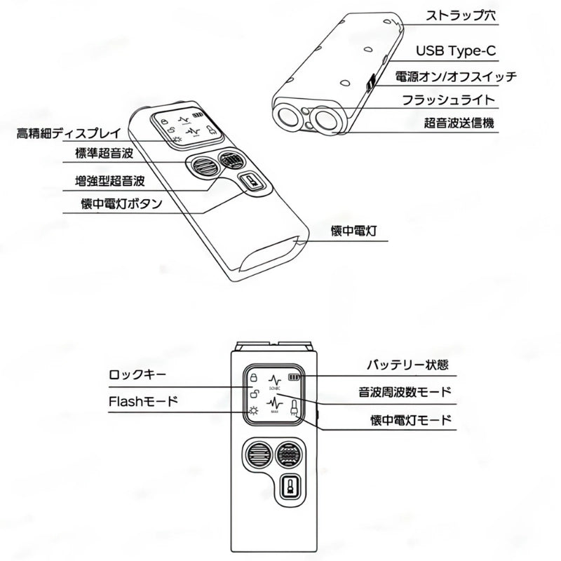 無駄吠え防止グッズの各部名称図解 USB充電ポート 超音波スピーカー LEDライト ボタン配置の説明