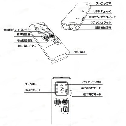 無駄吠え防止グッズの各部名称図解 USB充電ポート 超音波スピーカー LEDライト ボタン配置の説明