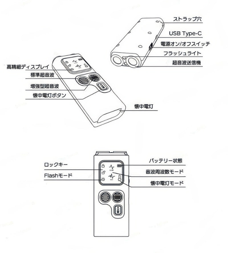 無駄吠え防止デバイスの各部名称図解 USB Type-Cポート 超音波スピーカー LEDライトスイッチ操作方法