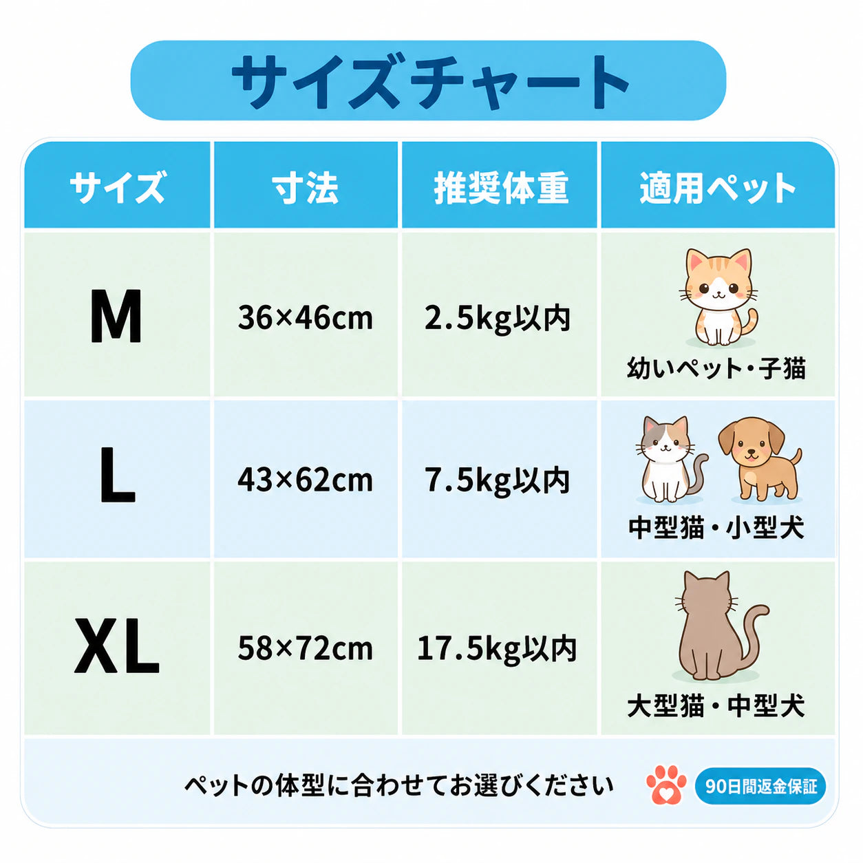 ペットベッド ソファ型｜10cm三方包囲で包む、接触冷感ひんやりソファベッド